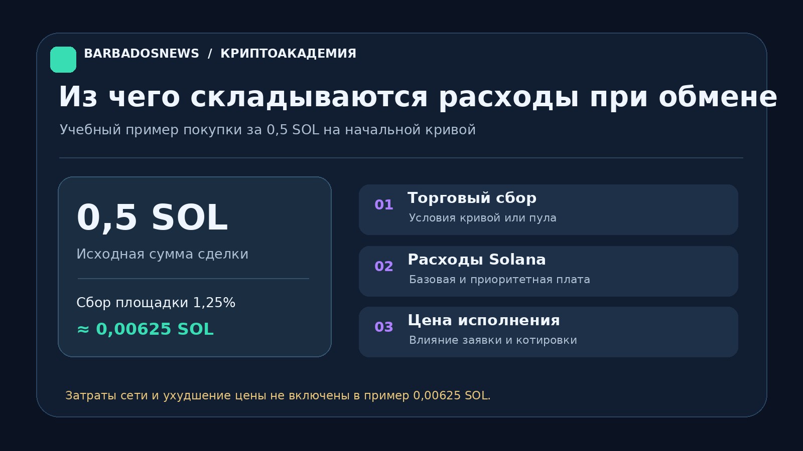Расчёт сбора Pump.fun: пример 1,25 процента от покупки на 0,5 SOL и сетевые расходы