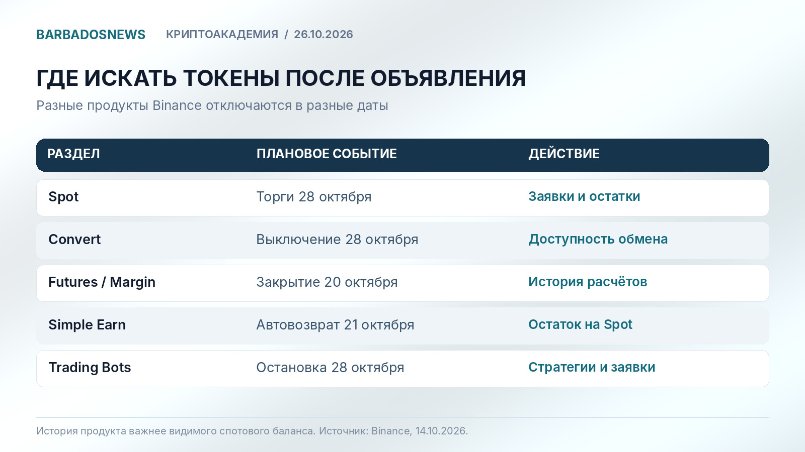 &Scy;&khcy;&iecy;&mcy;&acy; &pcy;&rcy;&ocy;&dcy;&ucy;&kcy;&tcy;&ocy;&vcy; Binance &pcy;&rcy;&icy; &dcy;&iecy;&lcy;&icy;&scy;&tcy;&icy;&ncy;&gcy;&iecy; QUICK &icy; EPIC: Spot, Convert, Futures, Margin, Simple Earn &icy; Trading Bots