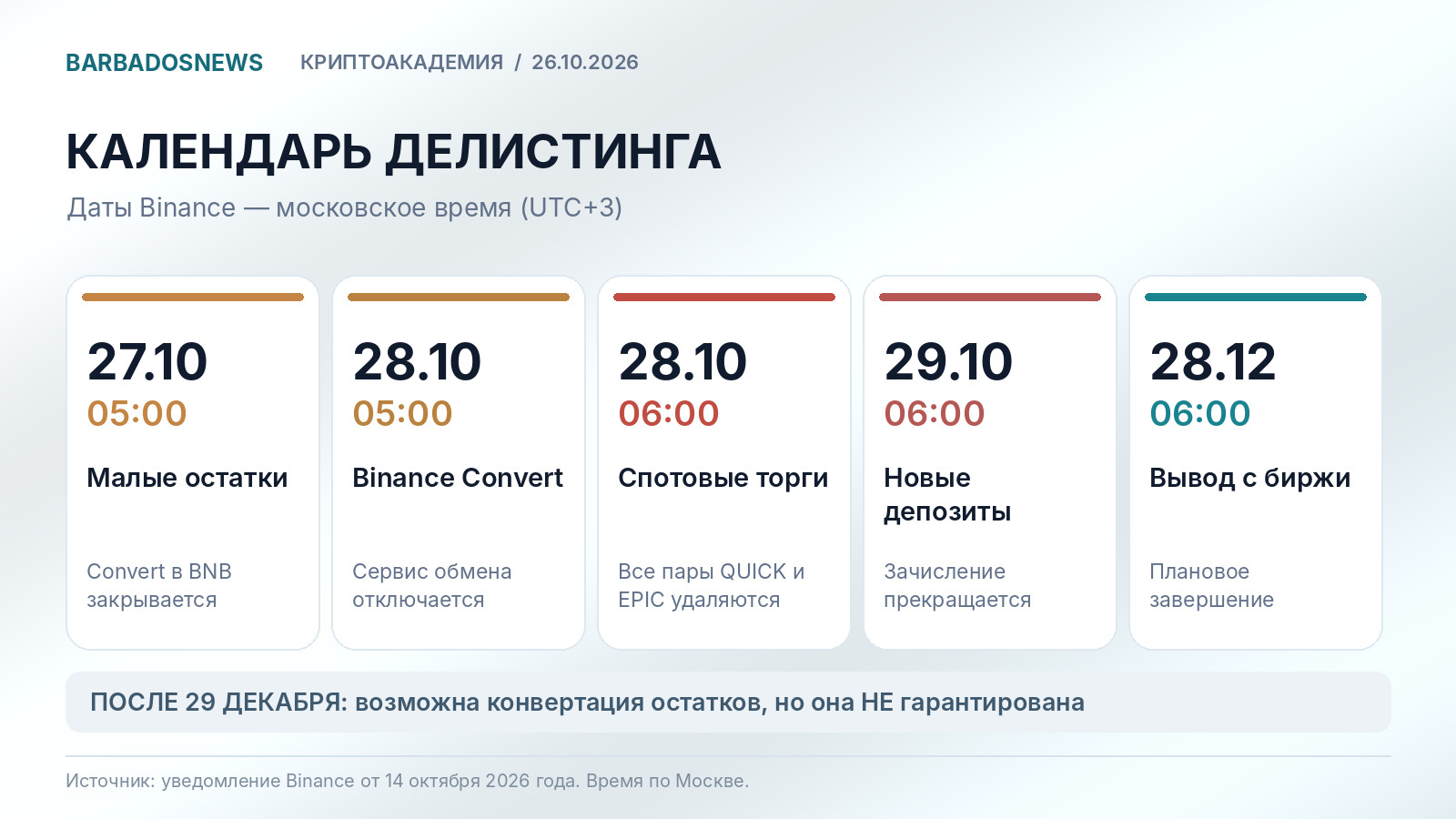 &Kcy;&acy;&lcy;&iecy;&ncy;&dcy;&acy;&rcy;&softcy; &dcy;&iecy;&lcy;&icy;&scy;&tcy;&icy;&ncy;&gcy;&acy; Binance QUICK &icy; EPIC: Convert &icy; &tcy;&ocy;&rcy;&gcy;&ocy;&vcy;&lcy;&yacy; 28 &ocy;&kcy;&tcy;&yacy;&bcy;&rcy;&yacy;, &dcy;&iecy;&pcy;&ocy;&zcy;&icy;&tcy; 29 &ocy;&kcy;&tcy;&yacy;&bcy;&rcy;&yacy;, &vcy;&ycy;&vcy;&ocy;&dcy; &dcy;&ocy; 28 &dcy;&iecy;&kcy;&acy;&bcy;&rcy;&yacy; 2026 &gcy;&ocy;&dcy;&acy;