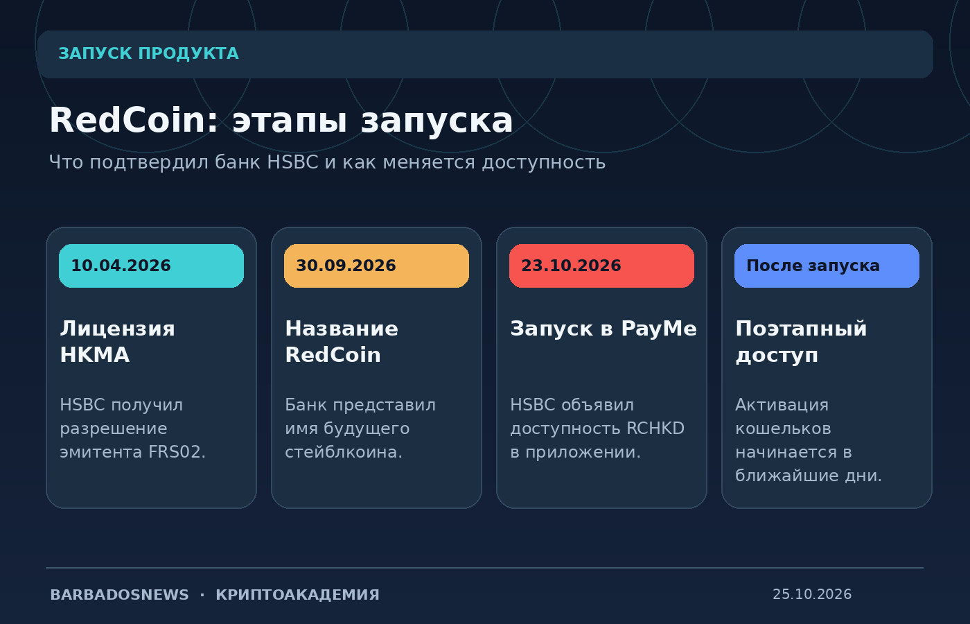 Хронология запуска HSBC RedCoin: лицензия FRS02 в апреле, название в сентябре и PayMe 23 октября 2026 года