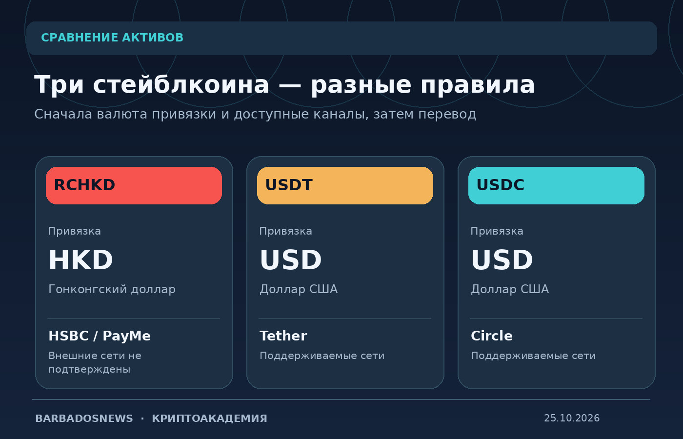 Сравнение валютной привязки RedCoin к HKD и USDT и USDC к USD, а также различий в доступности кошельков