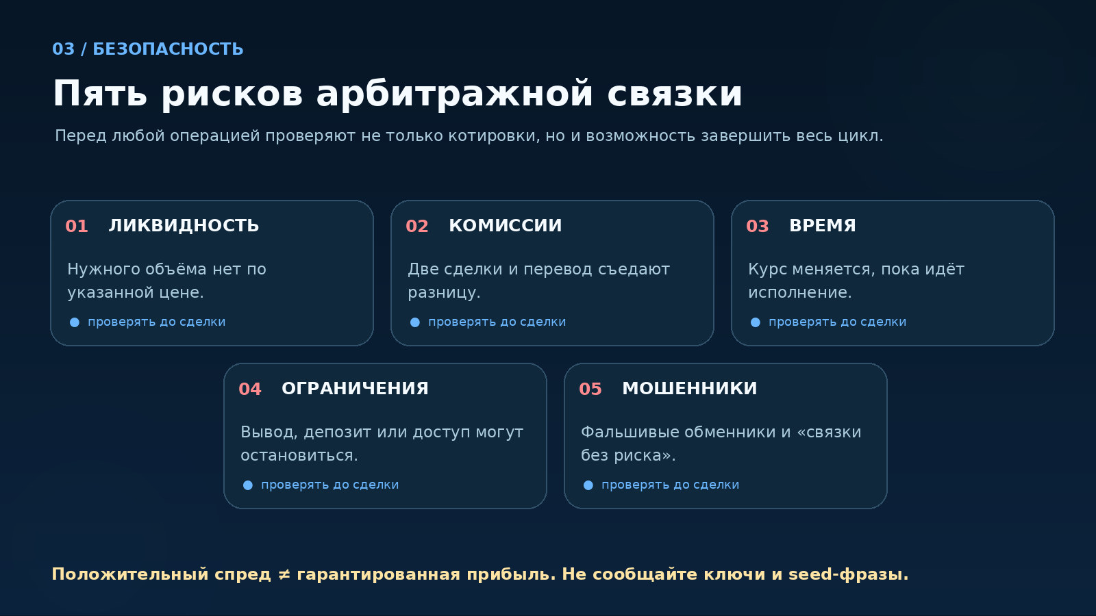 Основные риски арбитража криптовалют: ликвидность, комиссии, время, ограничения вывода и мошеннические сервисы