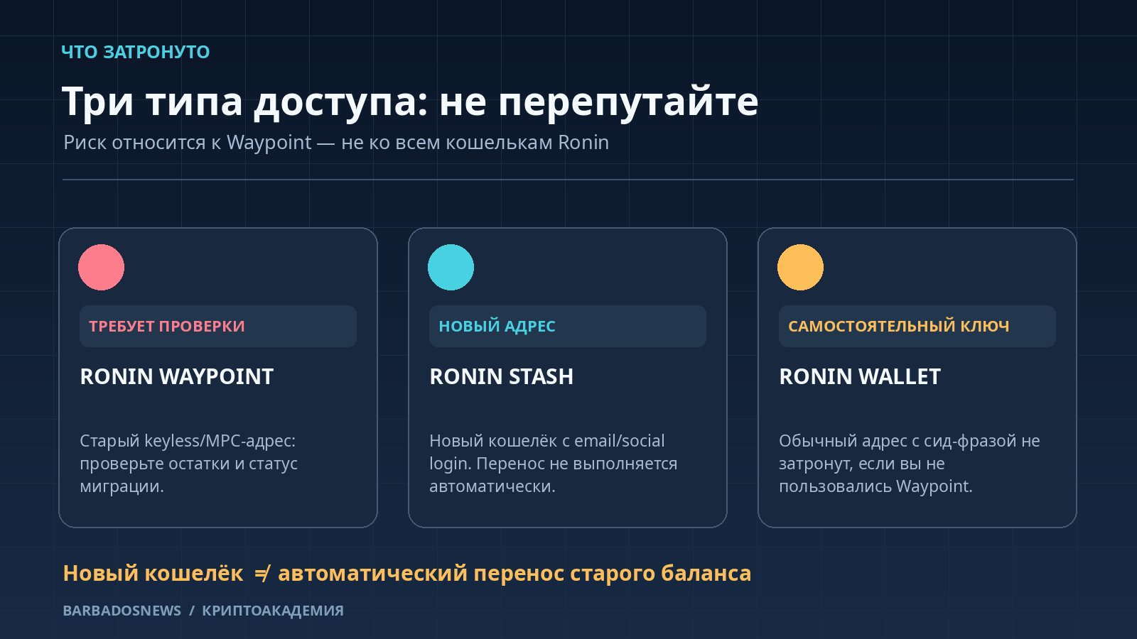 Отличия старого Ronin Waypoint, нового Ronin Stash и обычного Ronin Wallet с сид-фразой