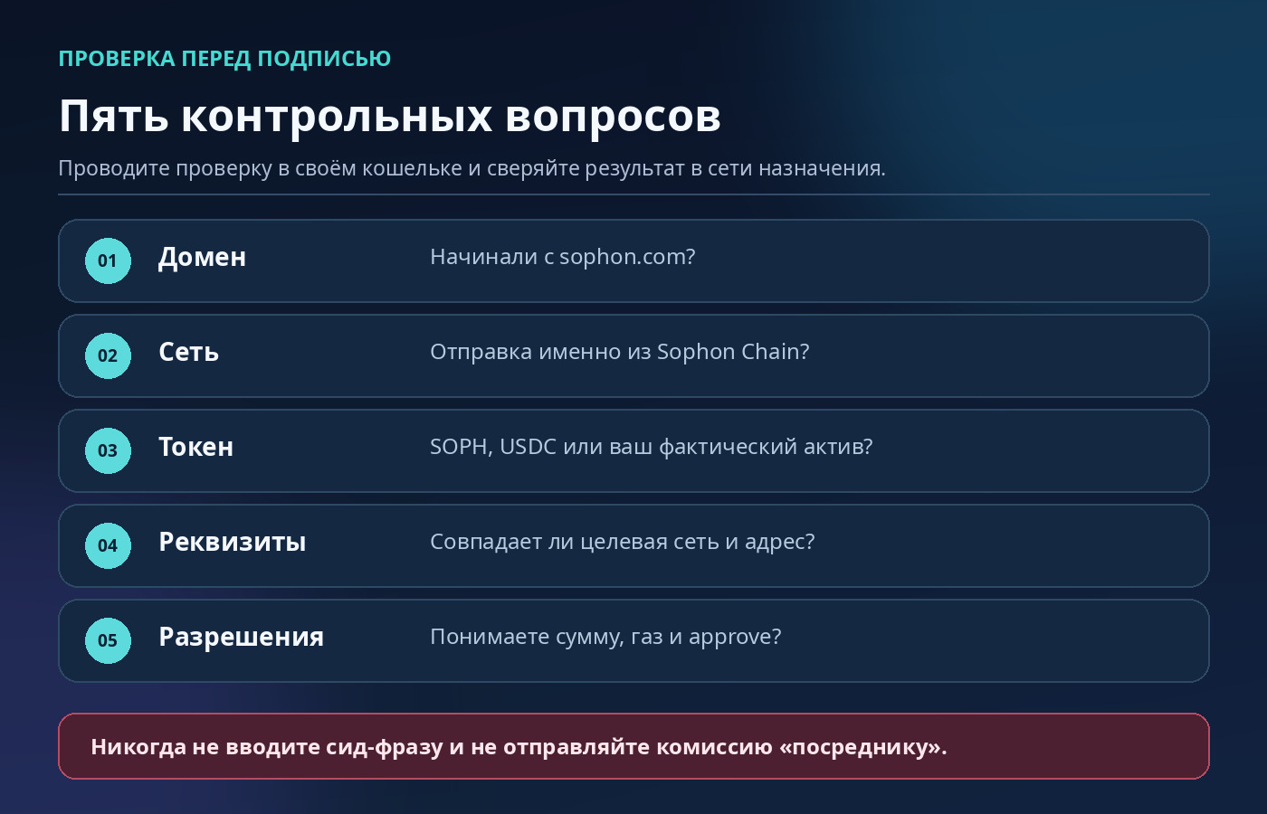 Чек-лист безопасного вывода из Sophon: домен, сеть, токен, реквизиты и разрешения кошелька