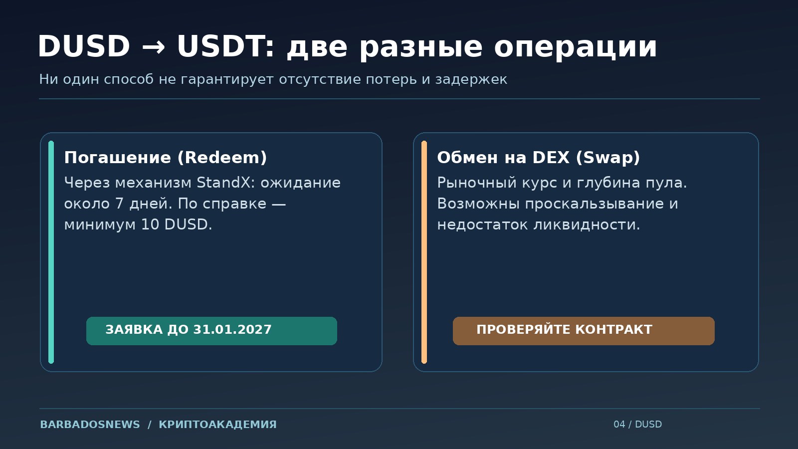 Сравнение погашения DUSD в USDT через StandX и рыночного обмена DUSD на DEX, ожидание, комиссии и ликвидность