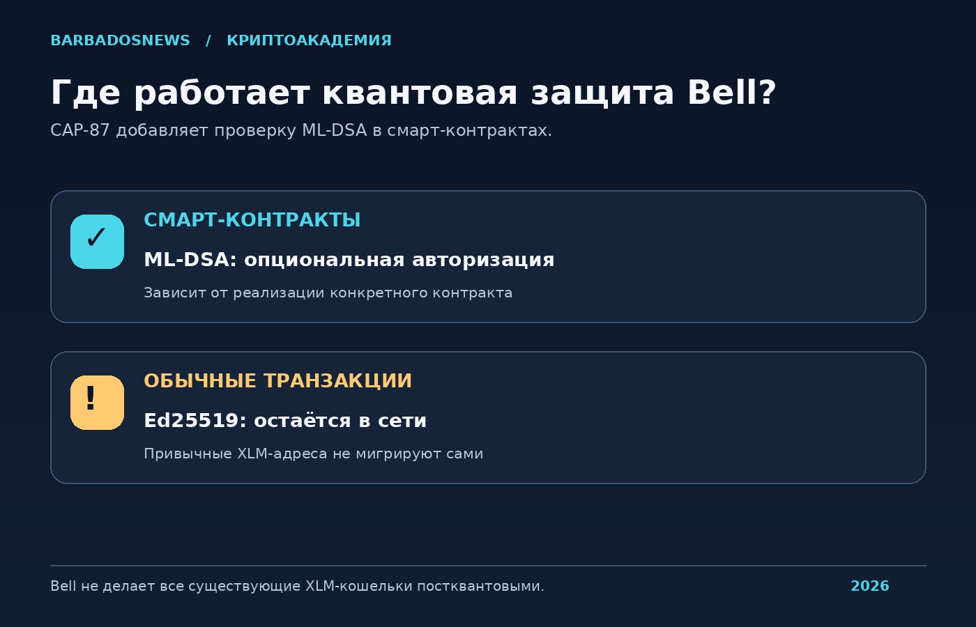Stellar Bell: постквантовая подпись ML-DSA доступна в смарт-контрактах, стандартные транзакции сети остаются на Ed25519