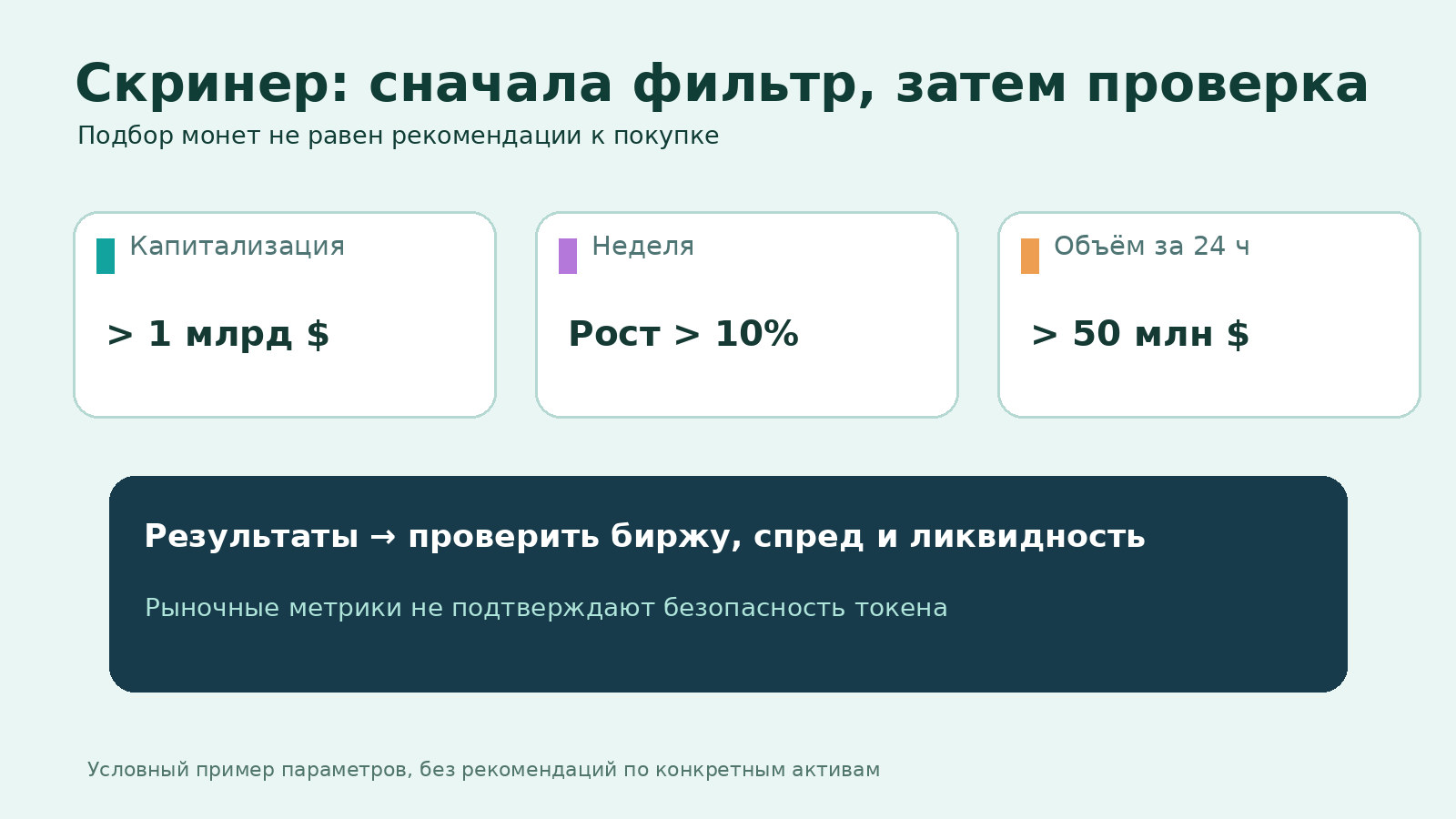 Скринер криптовалют TradingView: пример фильтров капитализации, роста и объёма