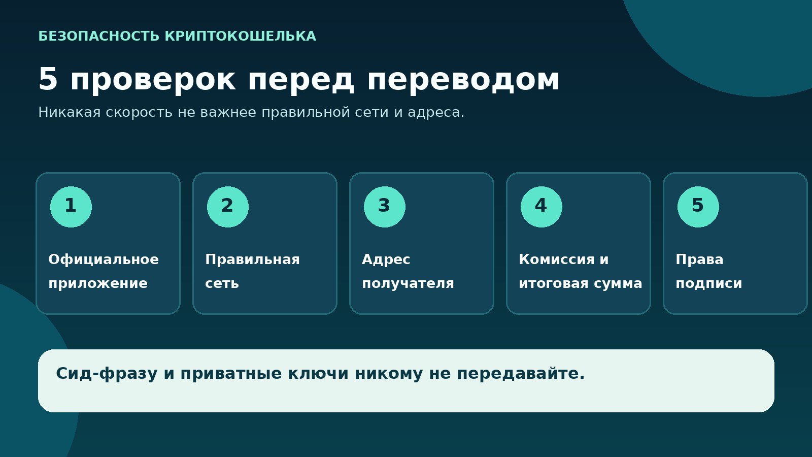 Контрольный список безопасности Trust Wallet: официальное приложение, сеть, адрес, комиссия, разрешения и защита сид-фразы