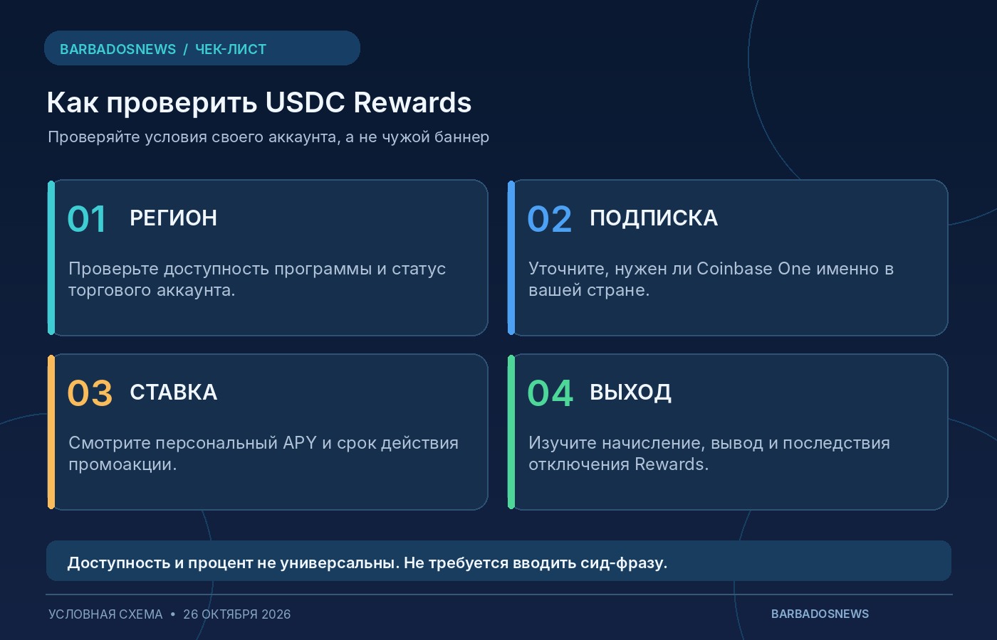 Чек-лист проверки Coinbase USDC Rewards: доступность по региону, подписка Coinbase One, персональная ставка APY и условия прекращения участия