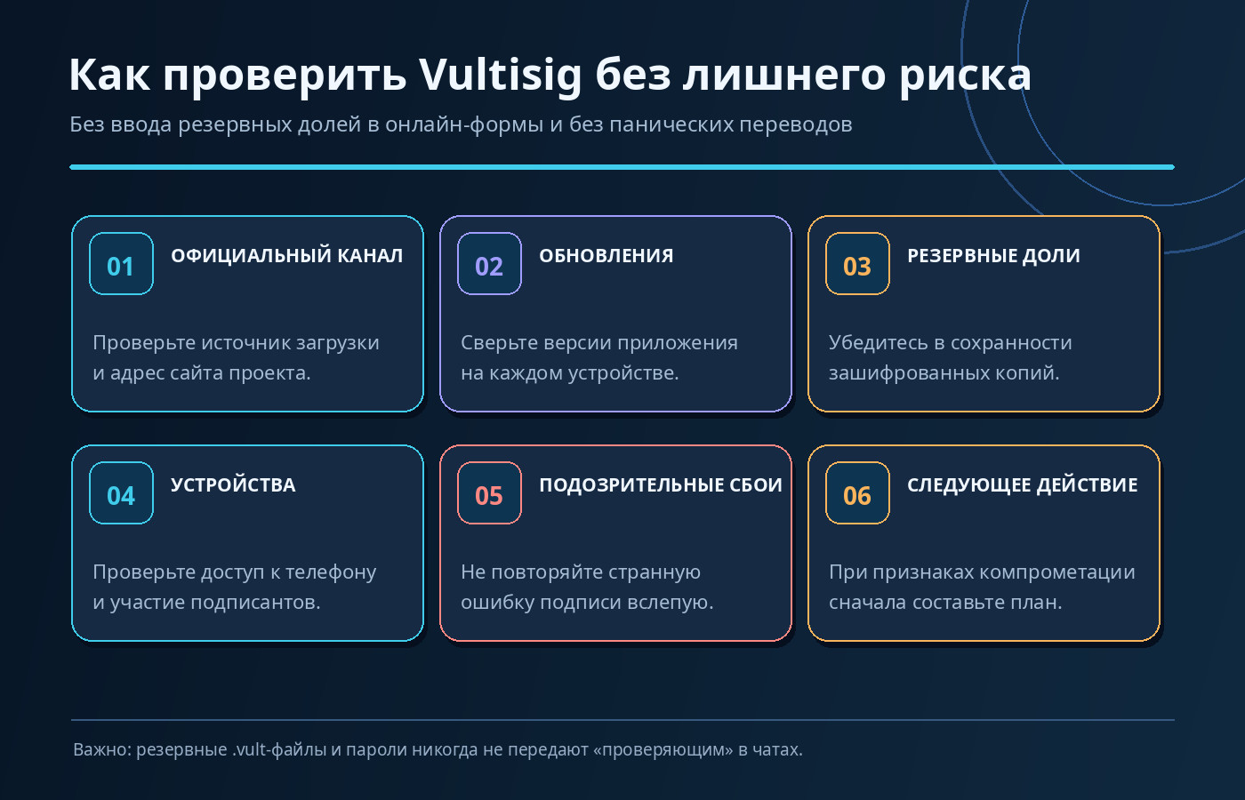 Шесть шагов проверки безопасности кошелька Vultisig: официальный источник, обновления, vault shares, устройства и подозрительные ошибки