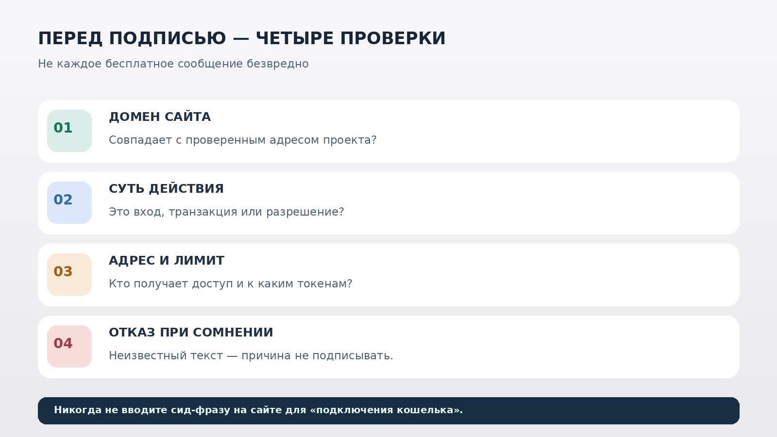 Памятка Web3: проверка домена, подписи, контракта и разрешений