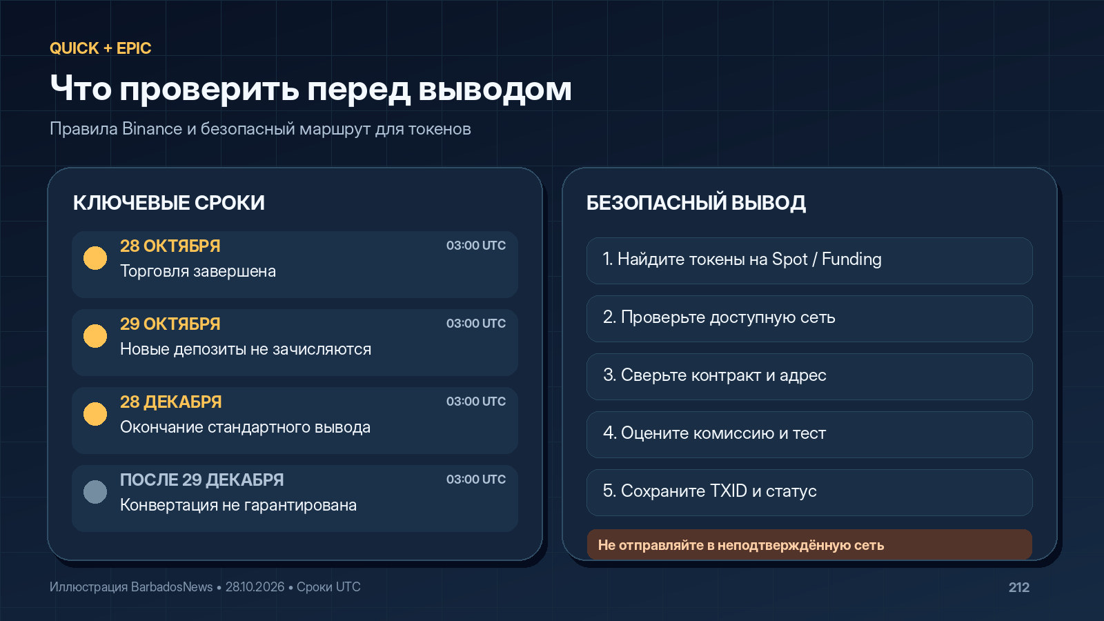 Ключевые сроки делистинга QUICK и EPIC и безопасная проверка перед выводом с Binance